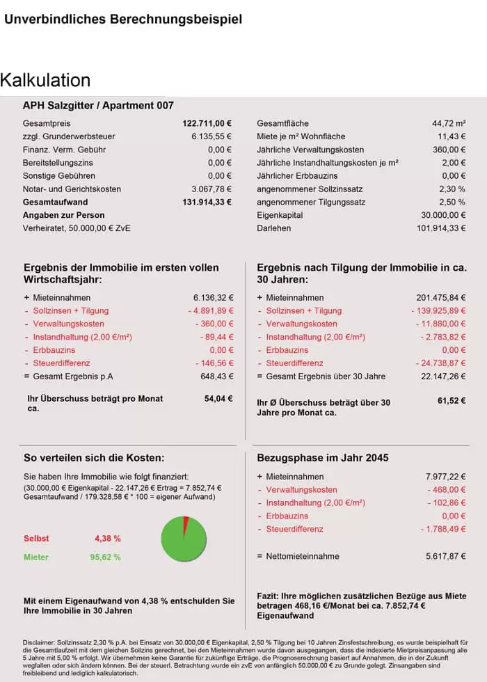 Immobilienrente, Berechnung