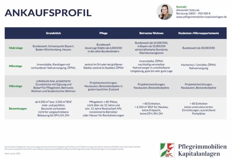 Ankaufsprofil, Alexander Sobczak, Sobczak, Pflegeimmobilien, Seniorenzentrum, Pflegeheim, Projekte, stationäre Pflege